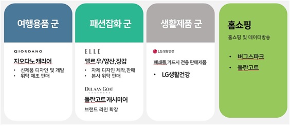 온라인 유통 전문기업 (주)이앤알컴퍼니, 숨가게와 제휴…공익활동 돕는다
