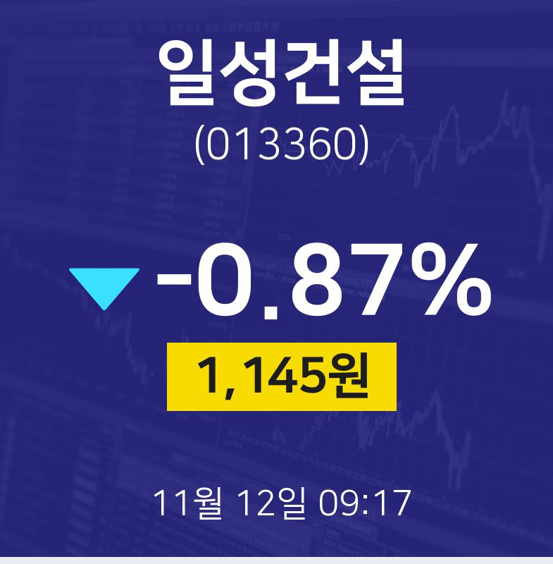주식장 일성건설 주가 12일  현재 1145원
