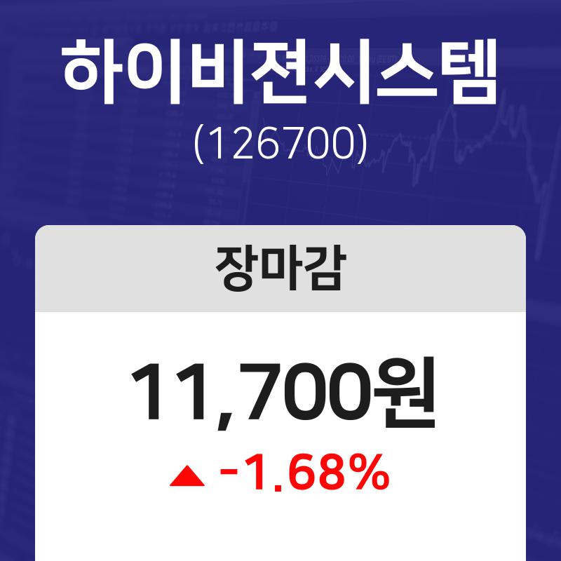 내외주가  12일 하이비젼시스템 마감증시 11700원...