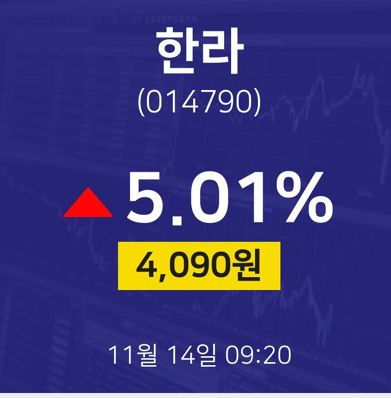 증권투자 한라 주가 14일  현재 4090원