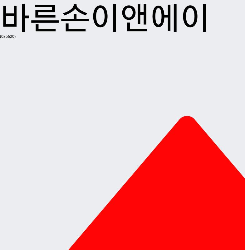 12월 28일 바른손이앤에이 실시간증시 2.07% 1230원