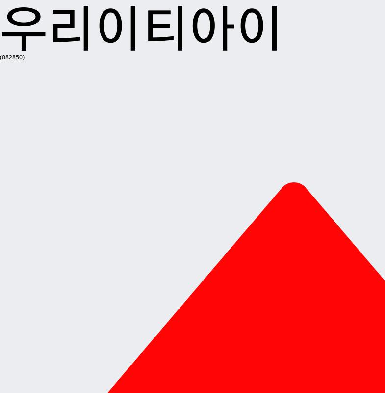 12월 31일 우리이티아이 주가그래프 839원  3.71%