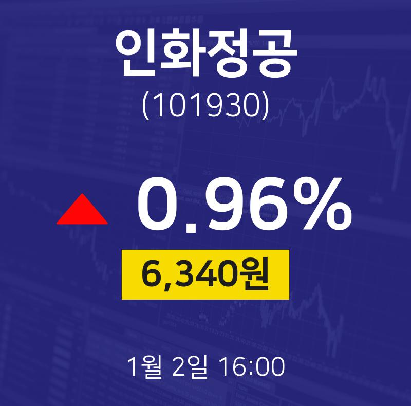 1월 2일 인화정공 오늘증시 0.96% 6340원
