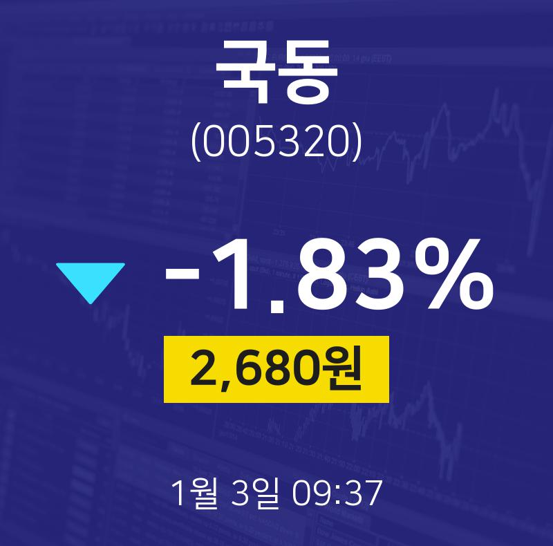 1월 3일 국동 주식주가 2680원  -1.83%
