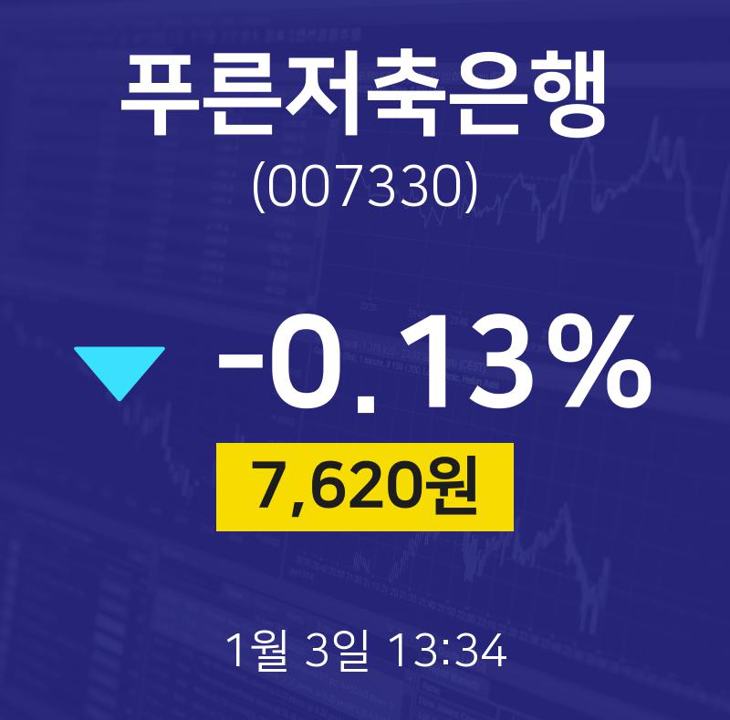 1월 3일 푸른저축은행 주가그래프 -0.13% 7620원