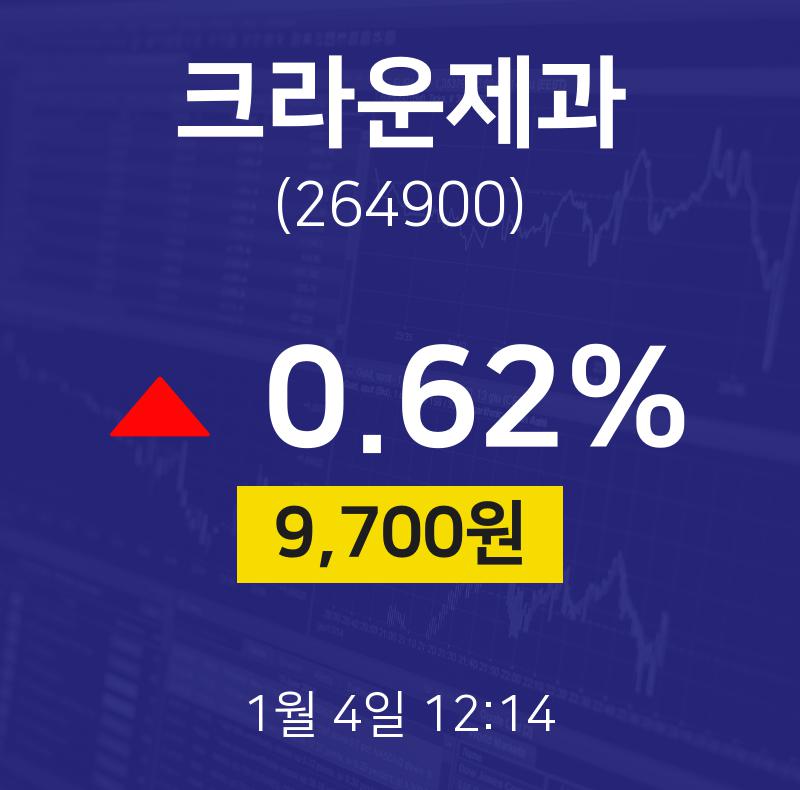 주식장 크라운제과 주가 4일  현재 9700원
