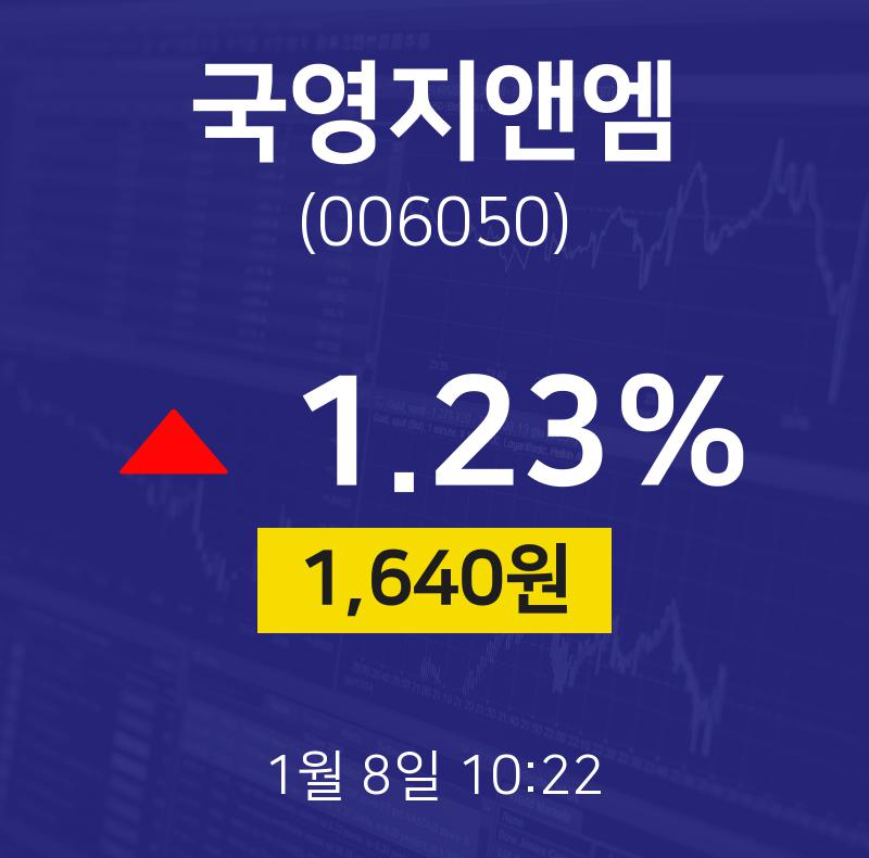 1월 8일 국영지앤엠 오늘주식장 1.23% 1640원
