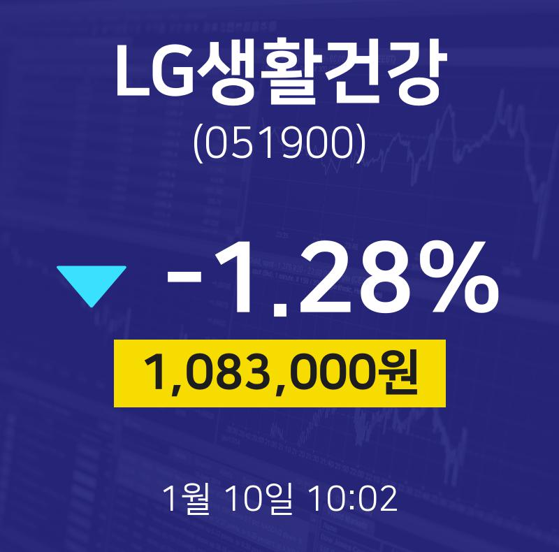 LG생활건강주식장  10일  현재 1083000원