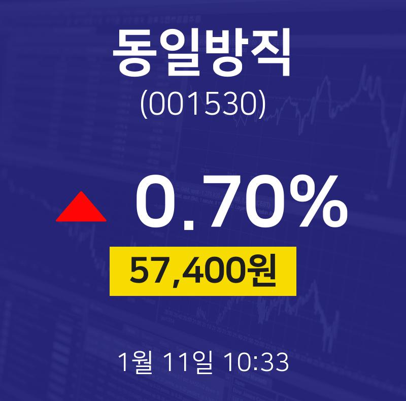동일방직주식실시간  11일  현재 57400원