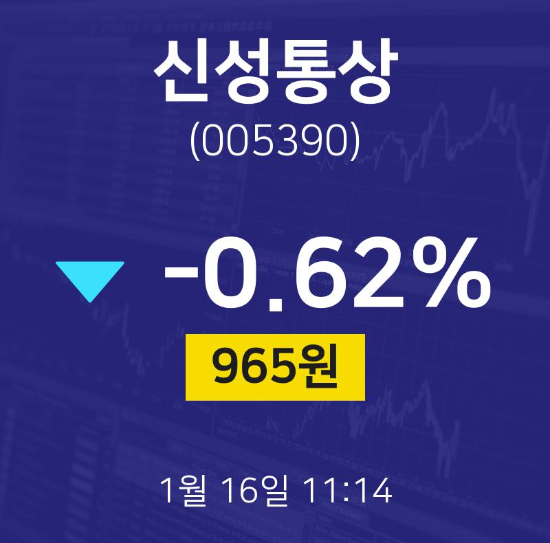 1월 16일 신성통상 증권플러스 -0.62% 965원