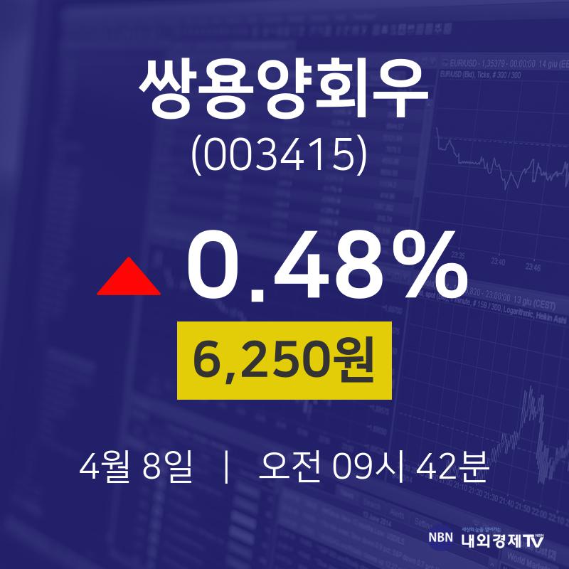 4월 8일 쌍용양회우 실시간증시 0.48% 6250원