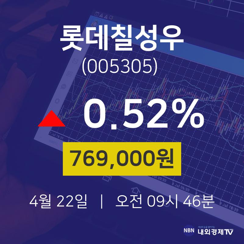 오늘주식시장 롯데칠성우 주가 22일  현재 769000원