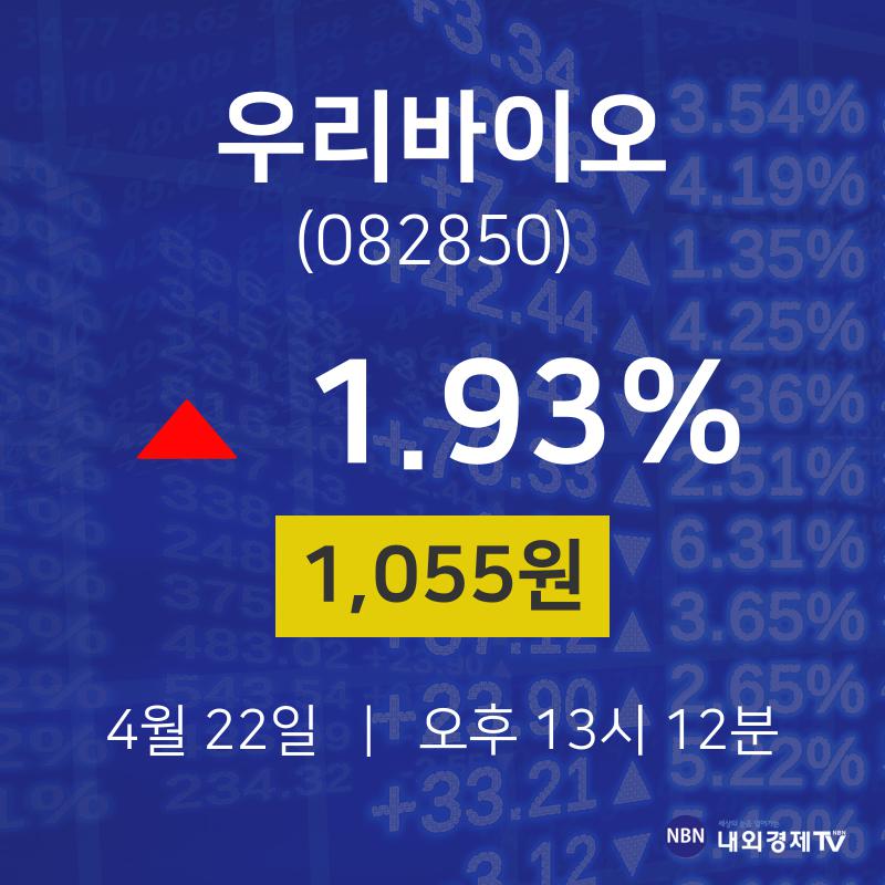 4월 22일 우리바이오 오늘주식 1055원  1.93%