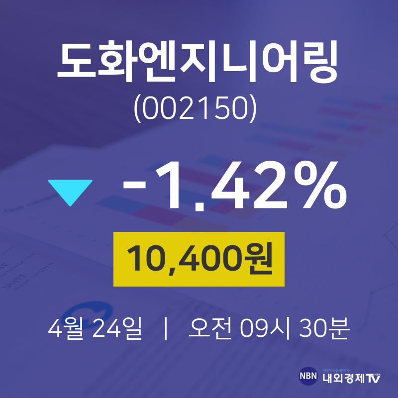 도화엔지니어링주가그래프  24일  현재 10400원