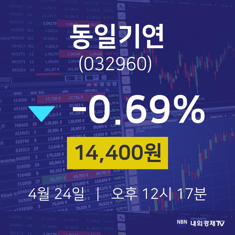 동일기연주식주가  24일  현재 14400원