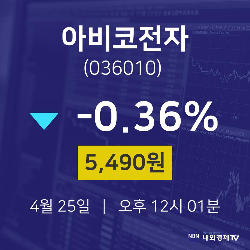 아비코전자오늘주식시장  25일  현재 5490원