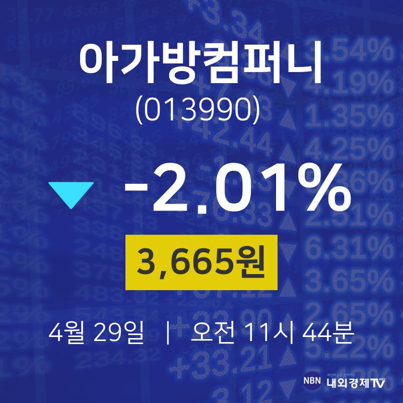 오늘주식시장 아가방컴퍼니 주가 29일  현재 3665원