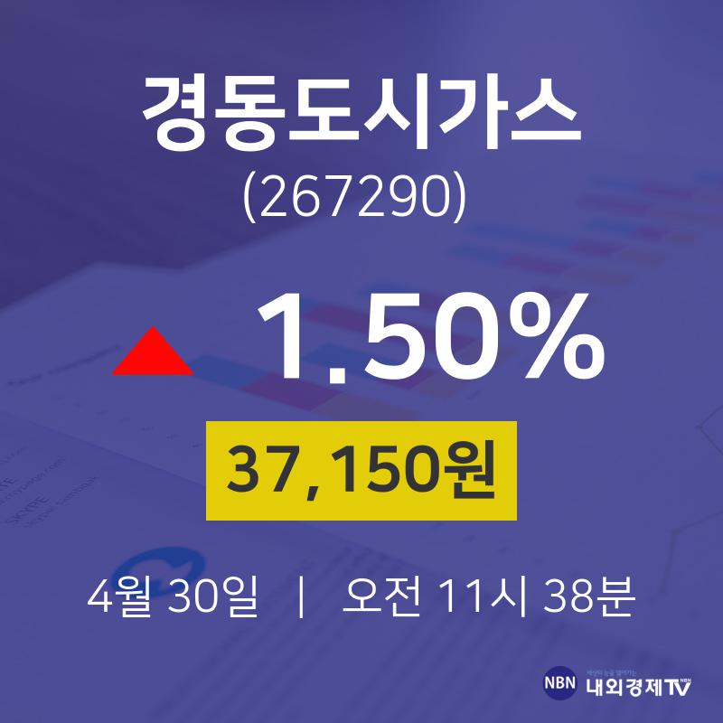 4월 30일 경동도시가스 주가그래프 37150원  1.50%