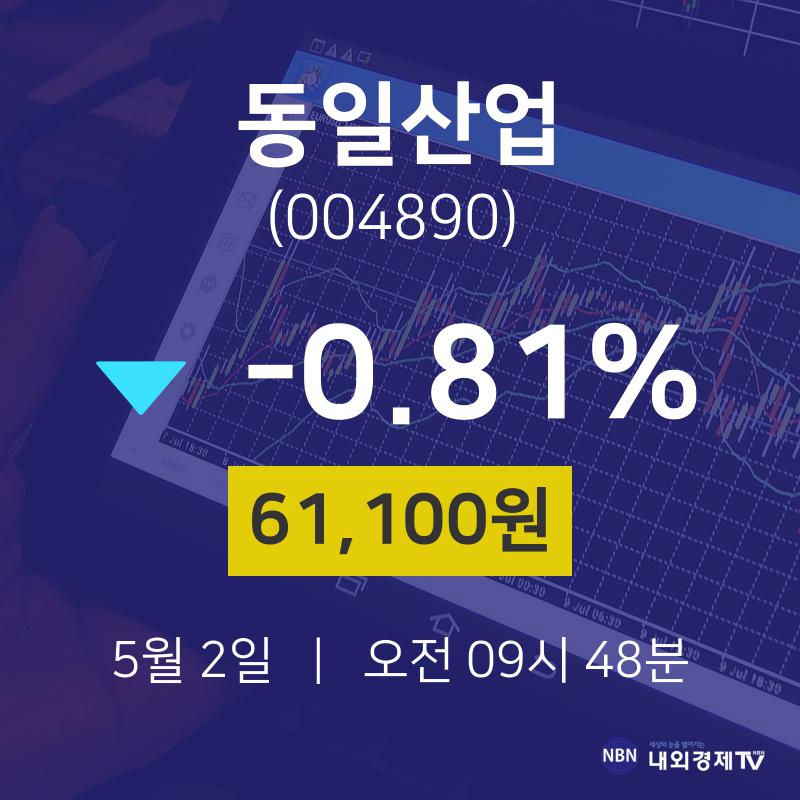 동일산업오늘주식장  2일  현재 61100원