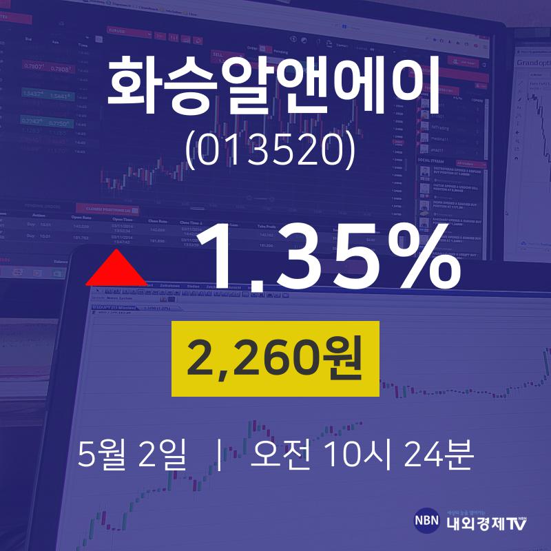 오늘주식시세 화승알앤에이 주가 2일  현재 2260원