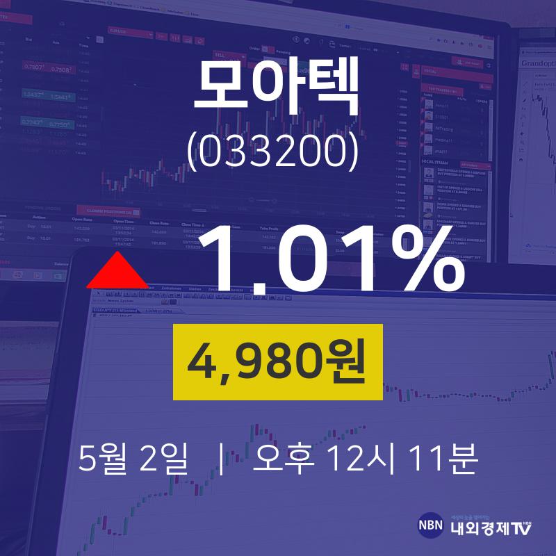 모아텍오늘주식장  2일  현재 4980원