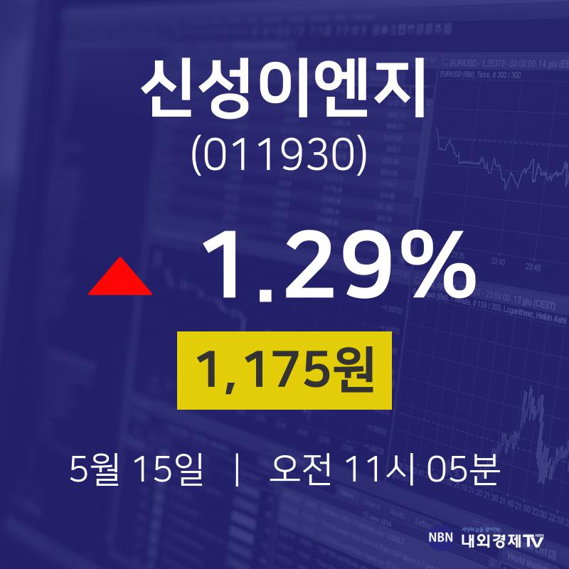 5월 15일 신성이엔지 주식증권 1.29% 1175원