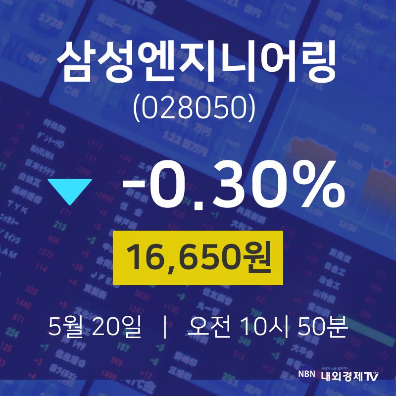 증권주식 삼성엔지니어링 주가 20일  현재 16650원