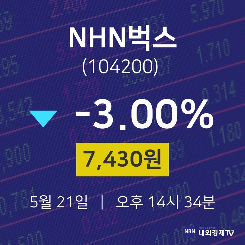주식그래프 NHN벅스 주가 21일  현재 7430원