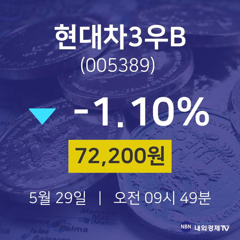 5월 29일 현대차3우B 주식주가 -1.10% 72200원