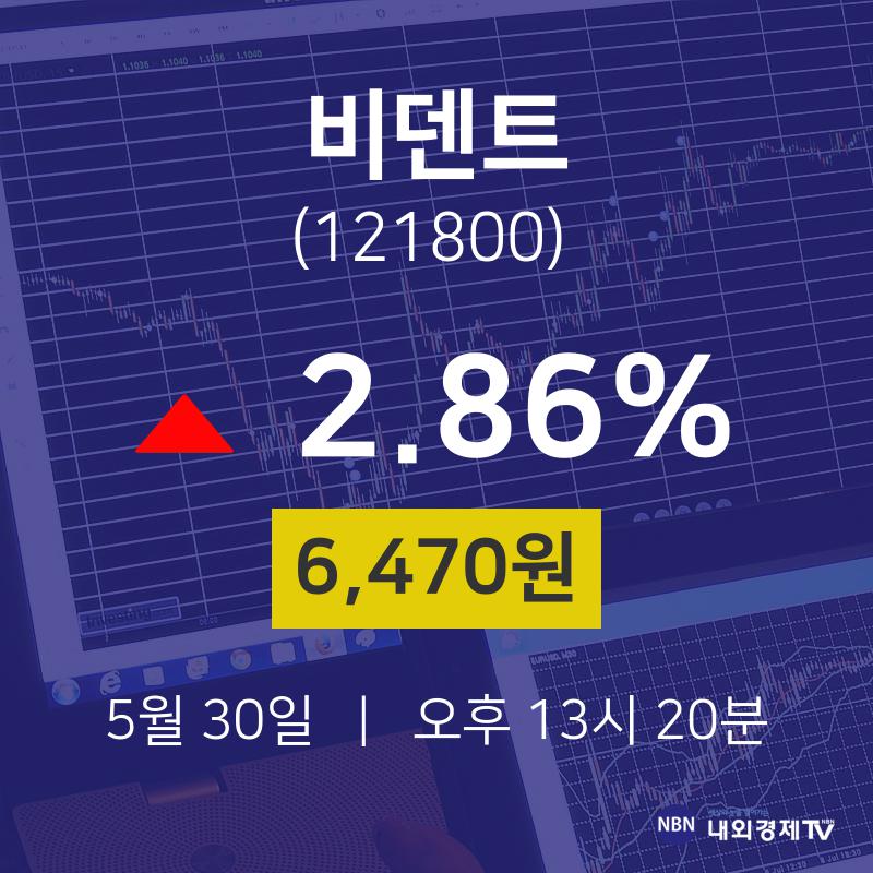 주식추천주 비덴트 주가 30일  현재 6470원