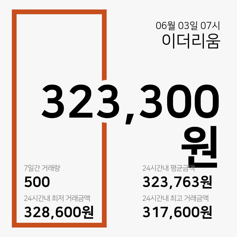 가상화폐(암호화폐) 대표 종목 상승세,6월 3일 08시 기준 리플 10원 상승한 532원 등...