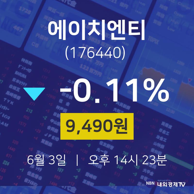 6월 3일 에이치엔티 투자주식 -0.11% 9490원
