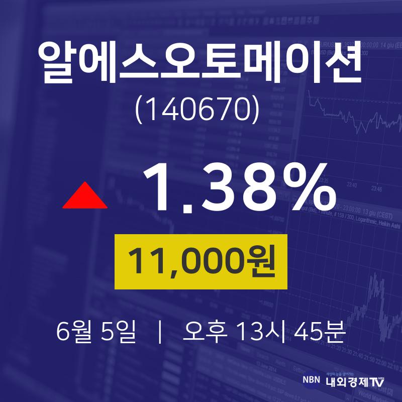 주식장 알에스오토메이션 주가 5일  현재 11000원