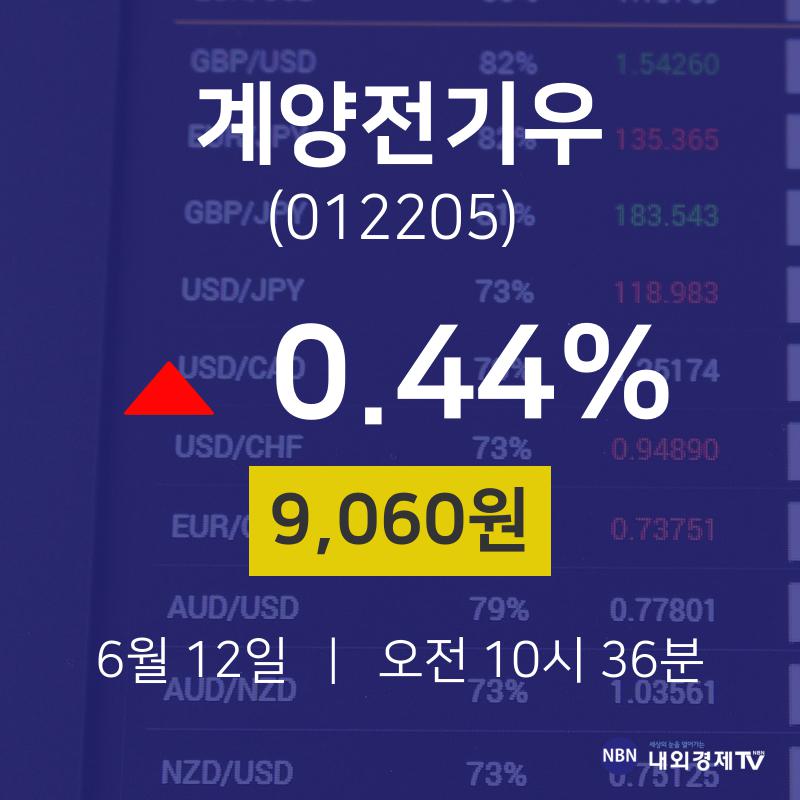 주식종목 계양전기우 주가 12일  현재 9060원