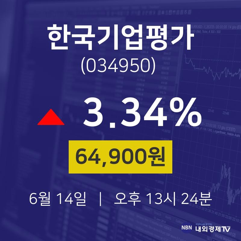 한국기업평가주식종목검색  14일  현재 64900원 