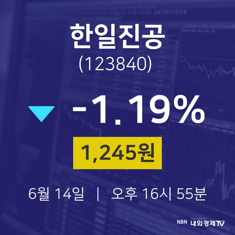 주식그래프 한일진공 주가 14일  현재 1245원 