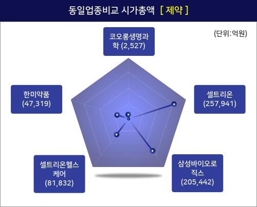 [특징주] 코오롱생명과학, 장중 고가 2만3300원 기록 후 2만2150원 후퇴