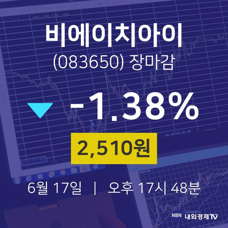 [특징주분석 종목정보]  17일 비에이치아이 마감증시 2510원...
