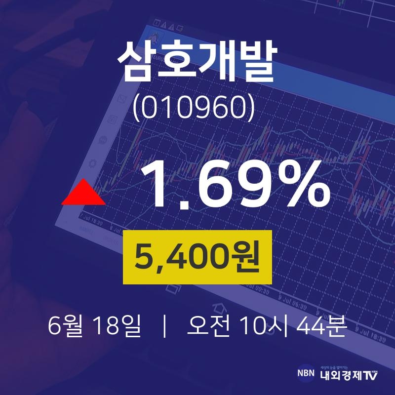 주식그래프 삼호개발 주가 18일  현재 5400원 