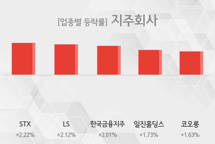 [09시 32분 지주회사 오전의 테마종목] STX,LS 등이 주도
