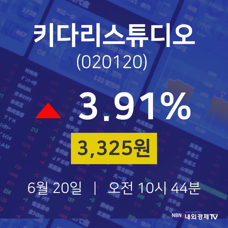 오늘주식장 키다리스튜디오 주가 20일  현재 3325원 