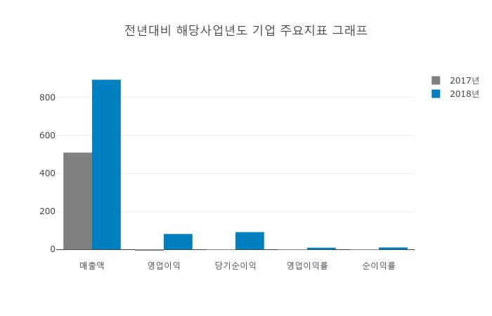 [특징주] 아우딘퓨쳐스 상승 종목 2위 등극.... 금일 주가 1만3250원, 전 영업일 대비 2700원 상승...
