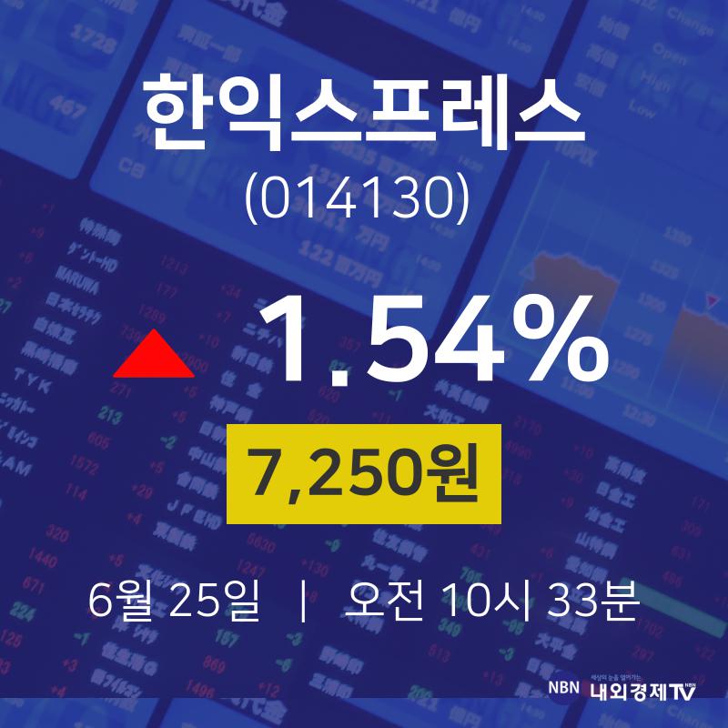 오늘주식 한익스프레스 주가 25일  현재 7250원 