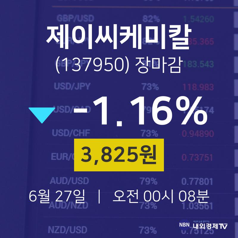 [특징주분석 종목정보]  27일 제이씨케미칼 마감증시 3825원...