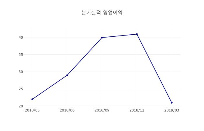 [특징주] 동아화성 증권 인기 종목 10위 종목 차지... 시가총액1,114억원, 시가총액 순위 코스닥 569위 기록중