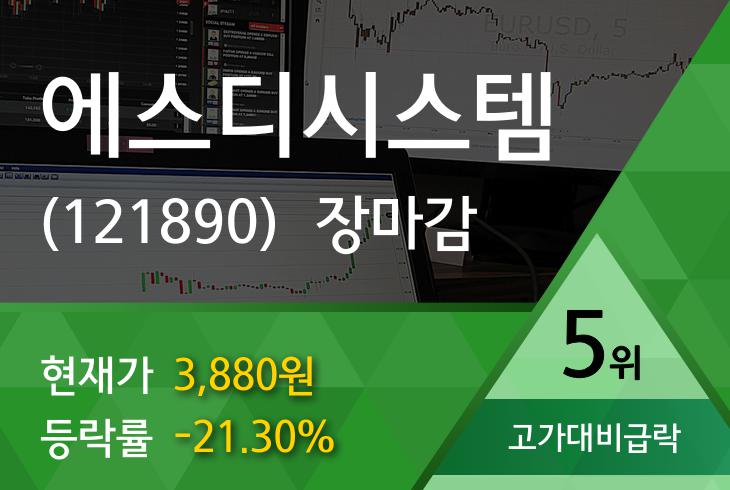 [특징주] 에스디시스템, 장중 고가 5250원 기록 후 3880원 하락 마감