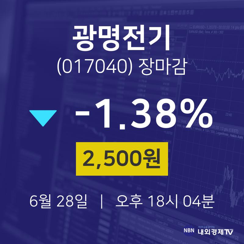 [인기종목 주가정보]  28일 광명전기 마감증시 2500원...