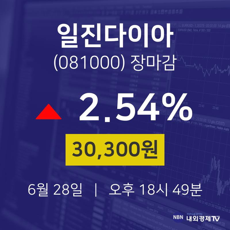 [상장주 주가정보]  28일 일진다이아 마감증시 30300원...