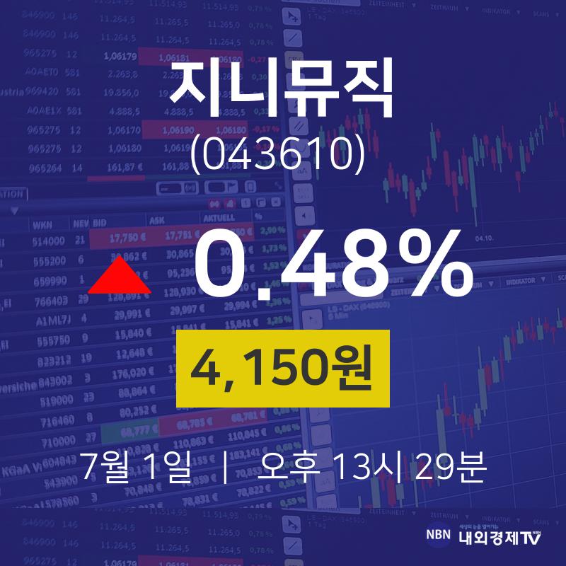 주식증권 지니뮤직 주가 1일  현재 4150원 