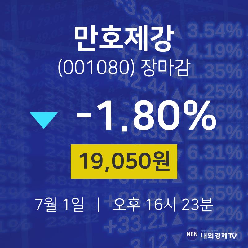 [인기종목 주가정보]  1일 만호제강 마감증시 19050원...